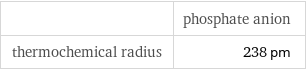  | phosphate anion thermochemical radius | 238 pm