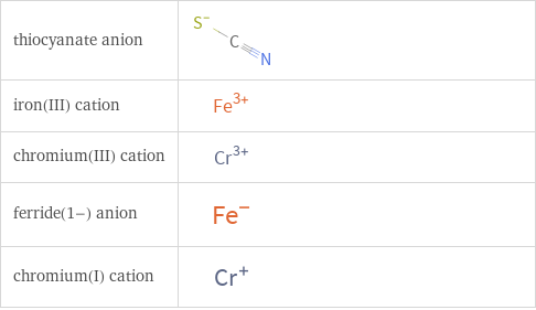 Structure diagrams