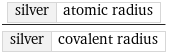 silver | atomic radius/silver | covalent radius