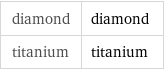 diamond | diamond titanium | titanium