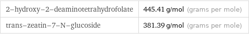 2-hydroxy-2-deaminotetrahydrofolate | 445.41 g/mol (grams per mole) trans-zeatin-7-N-glucoside | 381.39 g/mol (grams per mole)