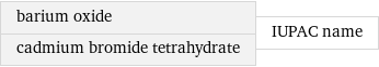 barium oxide cadmium bromide tetrahydrate | IUPAC name