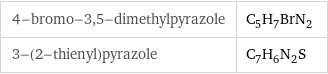 4-bromo-3, 5-dimethylpyrazole | C_5H_7BrN_2 3-(2-thienyl)pyrazole | C_7H_6N_2S