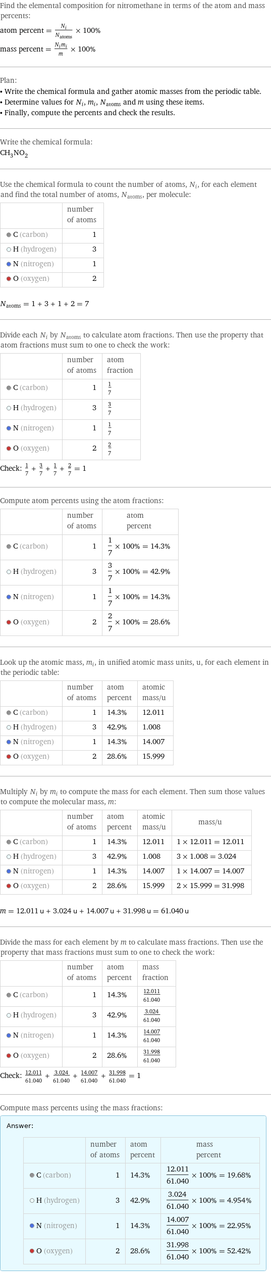 Find the elemental composition for nitromethane in terms of the atom and mass percents: atom percent = N_i/N_atoms × 100% mass percent = (N_im_i)/m × 100% Plan: • Write the chemical formula and gather atomic masses from the periodic table. • Determine values for N_i, m_i, N_atoms and m using these items. • Finally, compute the percents and check the results. Write the chemical formula: CH_3NO_2 Use the chemical formula to count the number of atoms, N_i, for each element and find the total number of atoms, N_atoms, per molecule:  | number of atoms  C (carbon) | 1  H (hydrogen) | 3  N (nitrogen) | 1  O (oxygen) | 2  N_atoms = 1 + 3 + 1 + 2 = 7 Divide each N_i by N_atoms to calculate atom fractions. Then use the property that atom fractions must sum to one to check the work:  | number of atoms | atom fraction  C (carbon) | 1 | 1/7  H (hydrogen) | 3 | 3/7  N (nitrogen) | 1 | 1/7  O (oxygen) | 2 | 2/7 Check: 1/7 + 3/7 + 1/7 + 2/7 = 1 Compute atom percents using the atom fractions:  | number of atoms | atom percent  C (carbon) | 1 | 1/7 × 100% = 14.3%  H (hydrogen) | 3 | 3/7 × 100% = 42.9%  N (nitrogen) | 1 | 1/7 × 100% = 14.3%  O (oxygen) | 2 | 2/7 × 100% = 28.6% Look up the atomic mass, m_i, in unified atomic mass units, u, for each element in the periodic table:  | number of atoms | atom percent | atomic mass/u  C (carbon) | 1 | 14.3% | 12.011  H (hydrogen) | 3 | 42.9% | 1.008  N (nitrogen) | 1 | 14.3% | 14.007  O (oxygen) | 2 | 28.6% | 15.999 Multiply N_i by m_i to compute the mass for each element. Then sum those values to compute the molecular mass, m:  | number of atoms | atom percent | atomic mass/u | mass/u  C (carbon) | 1 | 14.3% | 12.011 | 1 × 12.011 = 12.011  H (hydrogen) | 3 | 42.9% | 1.008 | 3 × 1.008 = 3.024  N (nitrogen) | 1 | 14.3% | 14.007 | 1 × 14.007 = 14.007  O (oxygen) | 2 | 28.6% | 15.999 | 2 × 15.999 = 31.998  m = 12.011 u + 3.024 u + 14.007 u + 31.998 u = 61.040 u Divide the mass for each element by m to calculate mass fractions. Then use the property that mass fractions must sum to one to check the work:  | number of atoms | atom percent | mass fraction  C (carbon) | 1 | 14.3% | 12.011/61.040  H (hydrogen) | 3 | 42.9% | 3.024/61.040  N (nitrogen) | 1 | 14.3% | 14.007/61.040  O (oxygen) | 2 | 28.6% | 31.998/61.040 Check: 12.011/61.040 + 3.024/61.040 + 14.007/61.040 + 31.998/61.040 = 1 Compute mass percents using the mass fractions: Answer: |   | | number of atoms | atom percent | mass percent  C (carbon) | 1 | 14.3% | 12.011/61.040 × 100% = 19.68%  H (hydrogen) | 3 | 42.9% | 3.024/61.040 × 100% = 4.954%  N (nitrogen) | 1 | 14.3% | 14.007/61.040 × 100% = 22.95%  O (oxygen) | 2 | 28.6% | 31.998/61.040 × 100% = 52.42%