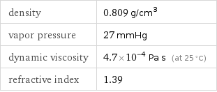 density | 0.809 g/cm^3 vapor pressure | 27 mmHg dynamic viscosity | 4.7×10^-4 Pa s (at 25 °C) refractive index | 1.39