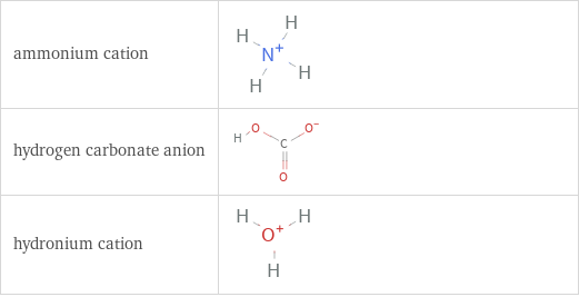 Structure diagrams