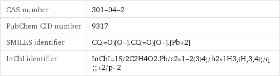 CAS number | 301-04-2 PubChem CID number | 9317 SMILES identifier | CC(=O)[O-].CC(=O)[O-].[Pb+2] InChI identifier | InChI=1S/2C2H4O2.Pb/c2*1-2(3)4;/h2*1H3, (H, 3, 4);/q;;+2/p-2