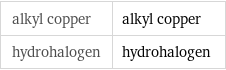 alkyl copper | alkyl copper hydrohalogen | hydrohalogen