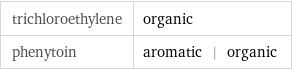 trichloroethylene | organic phenytoin | aromatic | organic