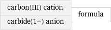 carbon(III) cation carbide(1-) anion | formula