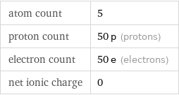 atom count | 5 proton count | 50 p (protons) electron count | 50 e (electrons) net ionic charge | 0