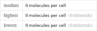 median | 8 molecules per cell highest | 8 molecules per cell (6 minerals) lowest | 8 molecules per cell (6 minerals)