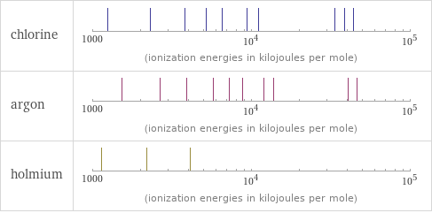 Reactivity