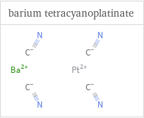 Structure diagrams