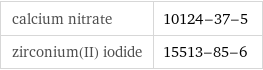 calcium nitrate | 10124-37-5 zirconium(II) iodide | 15513-85-6