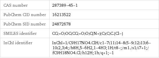 CAS number | 287389-45-1 PubChem CID number | 16213522 PubChem SID number | 24872678 SMILES identifier | CC(=O)OC(CC(=O)O)C[N+](C)(C)C.[Cl-] InChI identifier | InChI=1/C9H17NO4.ClH/c1-7(11)14-8(5-9(12)13)6-10(2, 3)4;/h8H, 5-6H2, 1-4H3;1H/t8-;/m1./s1/i7+1;/fC9H18NO4.Cl/h12H;1h/q+1;-1