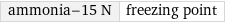 ammonia-15 N | freezing point