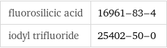 fluorosilicic acid | 16961-83-4 iodyl trifluoride | 25402-50-0