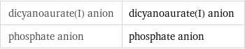 dicyanoaurate(I) anion | dicyanoaurate(I) anion phosphate anion | phosphate anion