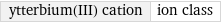 ytterbium(III) cation | ion class