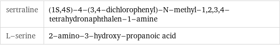 sertraline | (1S, 4S)-4-(3, 4-dichlorophenyl)-N-methyl-1, 2, 3, 4-tetrahydronaphthalen-1-amine L-serine | 2-amino-3-hydroxy-propanoic acid