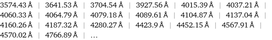 3574.43 Å | 3641.53 Å | 3704.54 Å | 3927.56 Å | 4015.39 Å | 4037.21 Å | 4060.33 Å | 4064.79 Å | 4079.18 Å | 4089.61 Å | 4104.87 Å | 4137.04 Å | 4160.26 Å | 4187.32 Å | 4280.27 Å | 4423.9 Å | 4452.15 Å | 4567.91 Å | 4570.02 Å | 4766.89 Å | ...