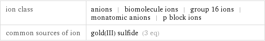 ion class | anions | biomolecule ions | group 16 ions | monatomic anions | p block ions common sources of ion | gold(III) sulfide (3 eq)