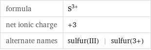 formula | S^(3+) net ionic charge | +3 alternate names | sulfur(III) | sulfur(3+)