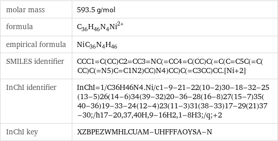 molar mass | 593.5 g/mol formula | (C_36H_46N_4Ni)^2+ empirical formula | Ni_C_36N_4H_46 SMILES identifier | CCC1=C(CC)C2=CC3=NC(=CC4=C(CC)C(=C(C=C5C(=C(CC)C(=N5)C=C1N2)CC)N4)CC)C(=C3CC)CC.[Ni+2] InChI identifier | InChI=1/C36H46N4.Ni/c1-9-21-22(10-2)30-18-32-25(13-5)26(14-6)34(39-32)20-36-28(16-8)27(15-7)35(40-36)19-33-24(12-4)23(11-3)31(38-33)17-29(21)37-30;/h17-20, 37, 40H, 9-16H2, 1-8H3;/q;+2 InChI key | XZBPEZWMHLCUAM-UHFFFAOYSA-N