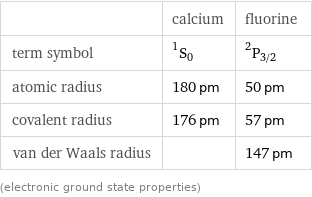  | calcium | fluorine term symbol | ^1S_0 | ^2P_(3/2) atomic radius | 180 pm | 50 pm covalent radius | 176 pm | 57 pm van der Waals radius | | 147 pm (electronic ground state properties)