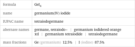 formula | GeI_4 name | germanium(IV) iodide IUPAC name | tetraiodogermane alternate names | germane, tetraiodo- | germanium iodidered orange xtl | germanium tetraiodide | tetraiodogermane mass fractions | Ge (germanium) 12.5% | I (iodine) 87.5%