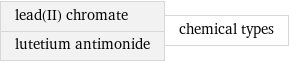 lead(II) chromate lutetium antimonide | chemical types