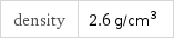 density | 2.6 g/cm^3