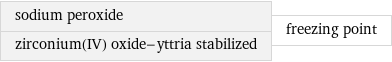 sodium peroxide zirconium(IV) oxide-yttria stabilized | freezing point