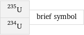 U-235 U-234 | brief symbol