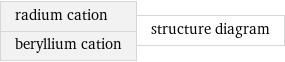 radium cation beryllium cation | structure diagram