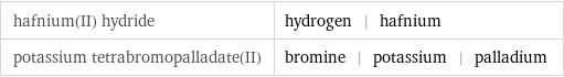 hafnium(II) hydride | hydrogen | hafnium potassium tetrabromopalladate(II) | bromine | potassium | palladium