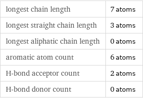 longest chain length | 7 atoms longest straight chain length | 3 atoms longest aliphatic chain length | 0 atoms aromatic atom count | 6 atoms H-bond acceptor count | 2 atoms H-bond donor count | 0 atoms