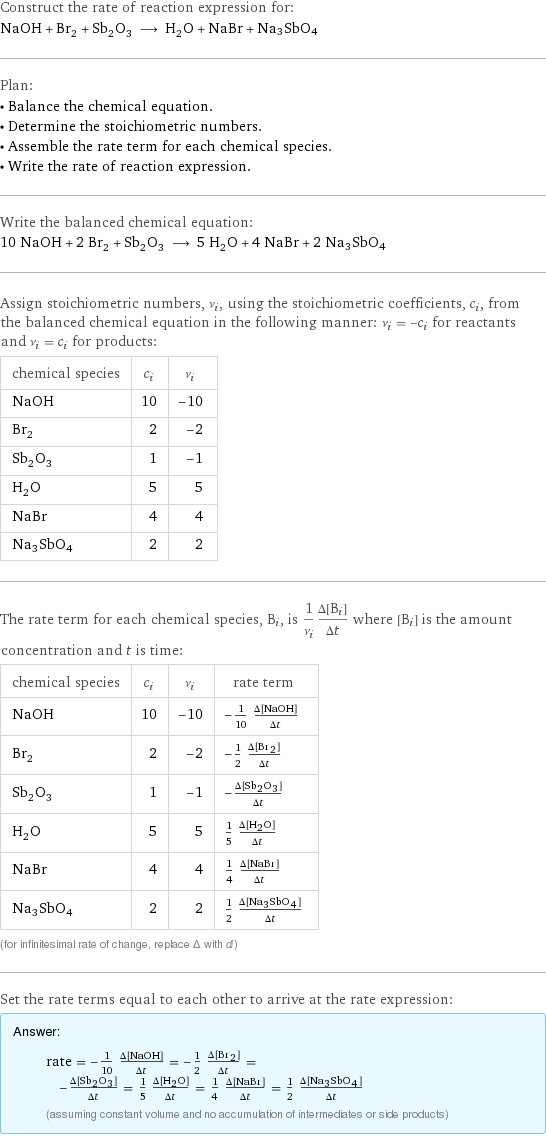 Construct the rate of reaction expression for: NaOH + Br_2 + Sb_2O_3 ⟶ H_2O + NaBr + Na3SbO4 Plan: • Balance the chemical equation. • Determine the stoichiometric numbers. • Assemble the rate term for each chemical species. • Write the rate of reaction expression. Write the balanced chemical equation: 10 NaOH + 2 Br_2 + Sb_2O_3 ⟶ 5 H_2O + 4 NaBr + 2 Na3SbO4 Assign stoichiometric numbers, ν_i, using the stoichiometric coefficients, c_i, from the balanced chemical equation in the following manner: ν_i = -c_i for reactants and ν_i = c_i for products: chemical species | c_i | ν_i NaOH | 10 | -10 Br_2 | 2 | -2 Sb_2O_3 | 1 | -1 H_2O | 5 | 5 NaBr | 4 | 4 Na3SbO4 | 2 | 2 The rate term for each chemical species, B_i, is 1/ν_i(Δ[B_i])/(Δt) where [B_i] is the amount concentration and t is time: chemical species | c_i | ν_i | rate term NaOH | 10 | -10 | -1/10 (Δ[NaOH])/(Δt) Br_2 | 2 | -2 | -1/2 (Δ[Br2])/(Δt) Sb_2O_3 | 1 | -1 | -(Δ[Sb2O3])/(Δt) H_2O | 5 | 5 | 1/5 (Δ[H2O])/(Δt) NaBr | 4 | 4 | 1/4 (Δ[NaBr])/(Δt) Na3SbO4 | 2 | 2 | 1/2 (Δ[Na3SbO4])/(Δt) (for infinitesimal rate of change, replace Δ with d) Set the rate terms equal to each other to arrive at the rate expression: Answer: |   | rate = -1/10 (Δ[NaOH])/(Δt) = -1/2 (Δ[Br2])/(Δt) = -(Δ[Sb2O3])/(Δt) = 1/5 (Δ[H2O])/(Δt) = 1/4 (Δ[NaBr])/(Δt) = 1/2 (Δ[Na3SbO4])/(Δt) (assuming constant volume and no accumulation of intermediates or side products)