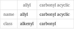  | allyl | carbonyl acyclic name | allyl | carbonyl acyclic class | alkenyl | carbonyl