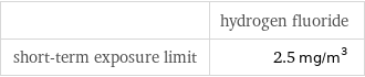  | hydrogen fluoride short-term exposure limit | 2.5 mg/m^3