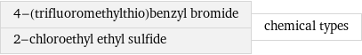 4-(trifluoromethylthio)benzyl bromide 2-chloroethyl ethyl sulfide | chemical types