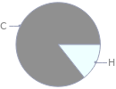 Mass fraction pie chart