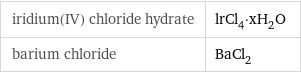 iridium(IV) chloride hydrate | lrCl_4·xH_2O barium chloride | BaCl_2