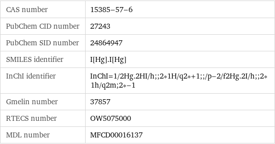 CAS number | 15385-57-6 PubChem CID number | 27243 PubChem SID number | 24864947 SMILES identifier | I[Hg].I[Hg] InChI identifier | InChI=1/2Hg.2HI/h;;2*1H/q2*+1;;/p-2/f2Hg.2I/h;;2*1h/q2m;2*-1 Gmelin number | 37857 RTECS number | OW5075000 MDL number | MFCD00016137