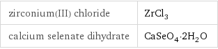 zirconium(III) chloride | ZrCl_3 calcium selenate dihydrate | CaSeO_4·2H_2O