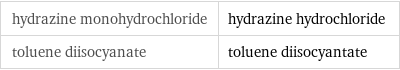 hydrazine monohydrochloride | hydrazine hydrochloride toluene diisocyanate | toluene diisocyantate