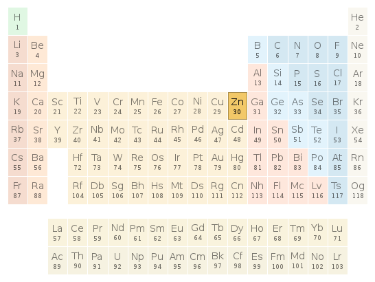 Periodic table location