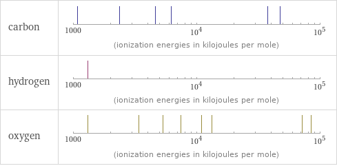 Reactivity