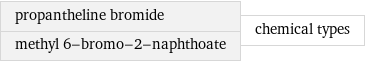 propantheline bromide methyl 6-bromo-2-naphthoate | chemical types